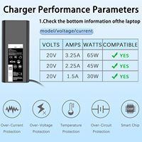 DANGELIFE Pengisi Daya Laptop 65W Tipe-C dengan PD 3.0 dan Kabel yang Dapat Ditarik untuk Latitude 7270/7370/5420