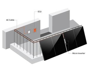 Impianto Solare da Balcone Tedesco <span class=keywords><strong>DAH</strong></span> 600 Watt 800 Watt, Piccole Centrali Solari On-Grid per Balconi, Impianto Fotovoltaico - Product Image 3