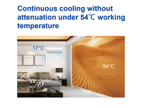 Climatiseur solaire Gree 18000 BTU 2HP, hybride AC/DC, hors réseau, split, pour la maison