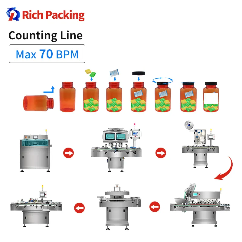 RQ-16C 16 Channel CE GMP High Speed Automatic Packing Bottling Capsule Tablet Counting Machine Line