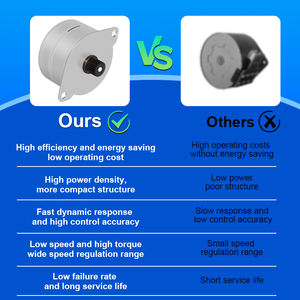 RB 14PM4809 7W 7,5 ° Generador de imanes permanentes <span class=keywords><strong>Motor</strong></span> eléctrico de bajo par con <span class=keywords><strong>motor</strong></span> de 48V Pms para impresora de 3,75 V Dc - Product Image 6