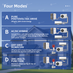 Aire Acondicionado Híbrido Solar AC/DC Directo de Fábrica 9000-24000 BTU R410A <span class=keywords><strong>con</strong></span> Control WiFi, Alimentación Solar Híbrida para Exteriores/RV/Auto/Hotel - Product Image 2