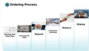 Proveedor de Gabinetes de Cocina de Melamina Pequeños y Económicos, Diseño Personalizado de Gabinetes y Armarios de Cocina, Paneles de Madera para Puertas de Cocina - Product Image 6