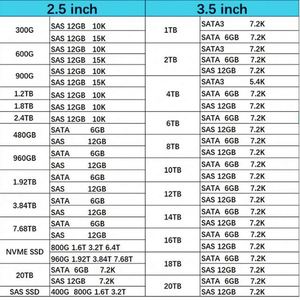 K2R27B P43413-001 Harga Terjangkau Hxx 1.92TB 2.5 inci 10K 12Gb SAS SSD untuk 3PAR StoreServ 8000 - Product Image 5