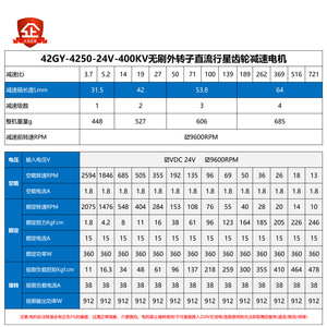 42gy-4250 42มม. 24โวลต์ 360วัตต์ - Product Image 2