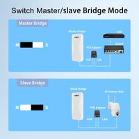 KuWFi CPE de Largo Alcance 2.4G para Interiores/Exteriores, Distancia de Transmisión de 1KM, PTP/PTMP, Resistente a la Intemperie IP65, Antena de 11DBI, Red 802.11n