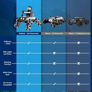 EPT Coche Robot <span class=keywords><strong>de</strong></span> Control Remoto Electrónico Inteligente para Niños, con Ocho Ruedas, Acrobacias, Disparo <span class=keywords><strong>de</strong></span> Agua, Música y Ojos LED, 2.4GHz - Product Image 6