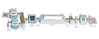 Machine d'assemblage de PCB entièrement automatique/semi-automatique Machine SMT Line