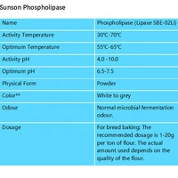 Poudre enzymatique phospholipase pour la cuisson, augmentant la blancheur des produits à base de farine, le renforcement de la pâte et la texture fine