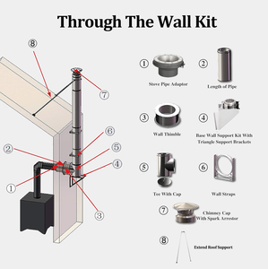 RC1402A Poêle à <span class=keywords><strong>bois</strong></span> écologique 14KW avec four et stockage de bûches Poêle à <span class=keywords><strong>bois</strong></span> pour le chauffage (<span class=keywords><strong>tuyau</strong></span> non inclus dans le <span class=keywords><strong>prix</strong></span>) - Product Image 4