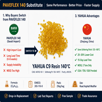 Résine hydrocarbure C9 de haute pureté (99 % C9H10) Marque YAHUA, point de ramollissement 135-140°C, modificateur d'asphalte routier, certifié ISO, vente en gros