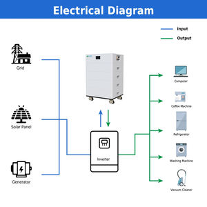 153,6 В 204,8 В 256 В 307,2 В 358,4 В 409,6 В 15kWh 20kWh 25kWh 30kWh 35kWh 40kWh 100Ah LiFePO4 система хранения энергии литиевая батарея - Product Image 3