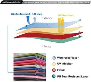 Tente d'auvent Pop-Up noire <span class=keywords><strong>du</strong></span> <span class=keywords><strong>marché</strong></span> Commercial, en PVC pour l'extérieur 3x3/3x6m - Product Image 4