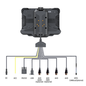 Oem/ODM 10 inch GPS Navigator On-Board Android gồ ghề máy tính bảng với AHD đầu vào CANBUS GPIO cho nông nghiệp máy kéo - Product Image 4