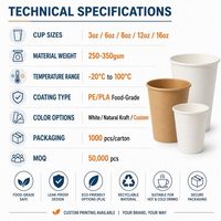 Manufacturer Direct Wholesale Food Grade PE Coated Paperboard Roll for Paper Cup Bowl Making Waterproof Poly Coated Paper