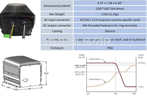 Diskon besar 24V 25A pengisi daya baterai 105739/105739GT untuk <span class=keywords><strong>Genie</strong></span> Skyjack JLG gunting <span class=keywords><strong>Lift</strong></span> GR-08 GR-12 GR-15 GR-20 GRC-12 QS-12R - Product Image 4