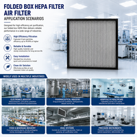 Filtre à air HEPA plissé de type boîte à haute efficacité pour la purification d'air commerciale HVAC