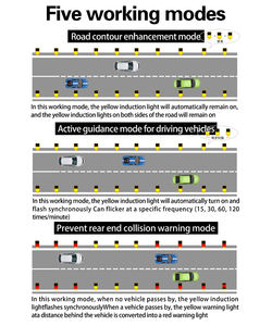 Feux de circulation solaires jaunes clignotants, feux antibrouillard pour intersections à grande vitesse - Product Image 5
