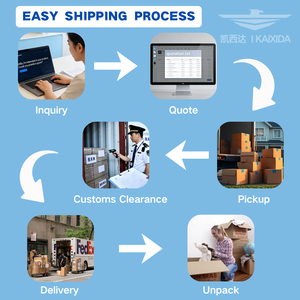 Transporte Aéreo FBA DDP, Costo de Logística y Envío desde China, Agente de Envío a Europa, Calculadora de Agente de Transporte Aéreo, <span class=keywords><strong>Centro</strong></span> de Preparación - Product Image 5