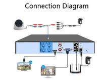 Nouveau XMEye 4mp 5mp 4k 8mp 8ch système de caméra de sécurité extérieure étanche 5mp Hd ensemble couleur Ahd Dvr 8 canaux entièrement Kit