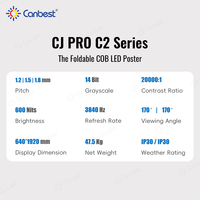 Écran d'affichage LED COB intérieur CANBEST CJ PRO C2 P1.2 P1.5 P1.8, écran numérique pliable sans soudure pour campagne publicitaire
