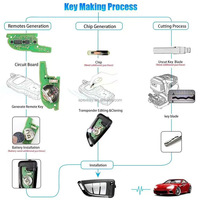 Télécommande universelle filaire Xhorse XKKF21EN série XK, 3 boutons, clé de voiture pliable VVDI pour VVDI2/VVDI Mini/Key Tool Max