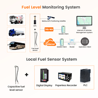 Moray ME503 BLE GPS Plateforme de suivi gratuite Tracker Surveillance sans fil Indicateur de niveau d'huile Capteur numérique de niveau de carburant liquide