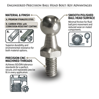 High Strength Stainless Steel Ball Head Bolt Screw CNC Machined Spherical Head Fastener for Automotive Machinery Furniture