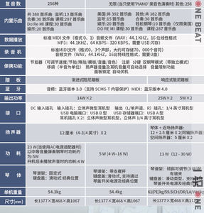 <span class=keywords><strong>Piano</strong></span> Eléctrico <span class=keywords><strong>Roland</strong></span> HP704 de 88 Teclas con Martillo Pesado, <span class=keywords><strong>Piano</strong></span> Electrónico <span class=keywords><strong>Roland</strong></span> HP-704 - Product Image 4
