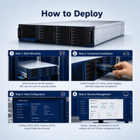 Serveur en rack 4U ThinkSystem SR860 V3 4S Intel Xeon 4e génération 1,92 To TruDDR5 NVMe pour calcul en mémoire et base de données, neuf et en stock