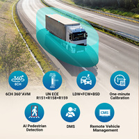 Système de caméra 360° STONKAM compatible avec les informations sur les angles morts pour les flottes de camions et de autocars, conforme aux normes UN ECE R151 R158 R159