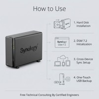 Nouveau serveur NAS Synology DiskStation DS124 1 baie RTD1619B Quad Core 1 Go de RAM pour le stockage et la sauvegarde de fichiers cloud personnels