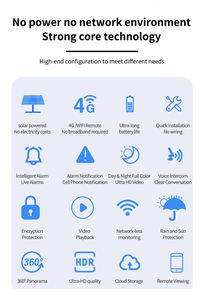 Solar <b>CCTV</b> <b>Camera</b> <b>PTZ</b> Dome Style 3MP Two Way Audio Night Vision WiFi 4G SIM Card Cloud & Memory Card Storage - Product Image 3