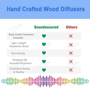 Gỗ Bậc hai dư lượng khuếch tán âm thanh tấm <span class=keywords><strong>1D</strong></span> khuếch tán âm thanh tường trần điều trị cho phòng nghe thêm âm nhạc - Product Image 3