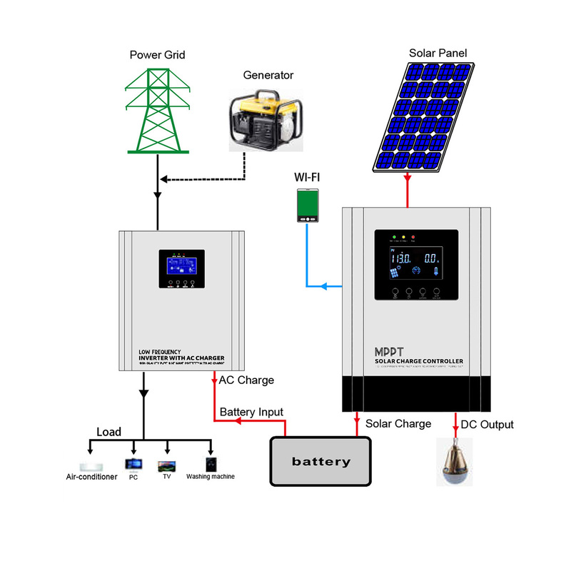 MPPT Solar Charge Controller 20A 30A