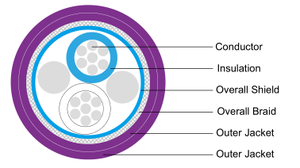 Et485 lame etardant ATA US <span class=keywords><strong>Cable</strong></span> - Product Image 3