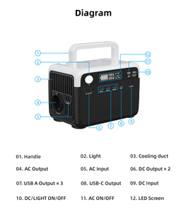 Estación de Energía Portátil de 300W con Batería, Onda Sinusoidal Pura, Carga Solar y por Auto, Linterna para Uso en Exteriores, Batería BP030 - Product Image 3