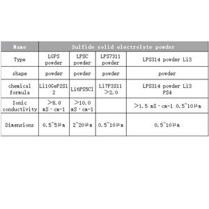 ลิเธียมฟอสฟอรัสซัลเฟอร์คลอไรด์ Li6PS5Cl ผงสําหรับแบตเตอรี่ลิเธียมซัลเฟอร์อิเล็กโทรไลต์ที่เป็นของแข็ง - Product Image 3