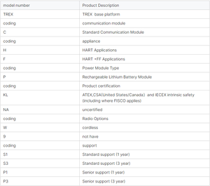 Chính hãng rosemounts Emerson AMS Trex Communicator Menu Tiếng Anh HandheldTREX-ABFF-0301filed Communicator - Product Image 6