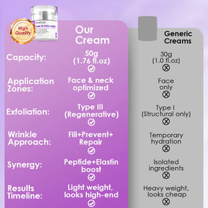 ครีมกำจัดริ้วรอยคอลลาเจนประเภท III พร้อม petide หอยทาก mucin VC ครีมลบริ้วรอยครีมลดริ้วรอยครีมลดริ้วรอย - Product Image 4