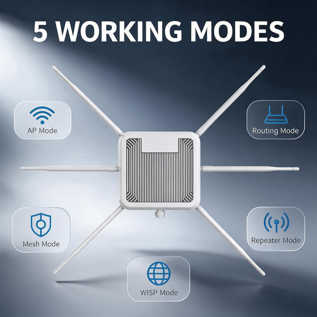 Outdoor WiFi 6 Router 3000Mbps Dual-Band AP/Repeater, IP67 Waterproof OEM/ODM for Long Range