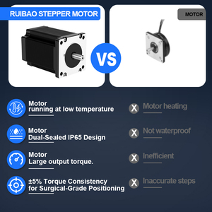 <span class=keywords><strong>NEMA</strong></span> <span class=keywords><strong>24</strong></span> Hybrid động cơ bước 10N. M tốc độ cao cho robot công nghiệp động cơ bước - Product Image 4