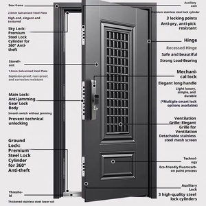 Nuovo Modello di <span class=keywords><strong>Porta</strong></span> d'Ingresso di Sicurezza in Lega di Zinco di Grado A, Design Postmoderno, Ventilata, con Posizione Centrale Rialzata e Traspirante - Product Image 3