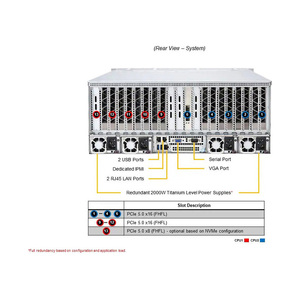 Servidor GPU SuperMicro AS-4125GS 4U para Tarjetas Gráficas H100 A100 L40S A5000 PCIE/SXM, Carcasa para Computadora de IA - Product Image 4