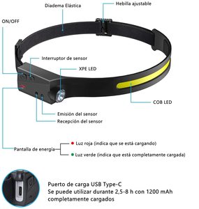 Lampe frontale étanche 350 lumens légère, faisceau large LED 230 degrés, rechargeable, en silicone, avec capteur de mouvement - Product Image 2