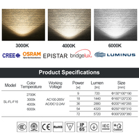 Projecteur LED COB 9W 18W 36W 54W 72W pour extérieur, jardin, paysage, étanche IP65, haute luminosité, décoratif