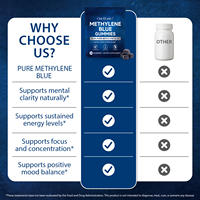Bonbons de supplément de méthylène bleu 5 mg sans gluten, marque privée OEM, antioxydant, gommes de méthylène bleu pour le soutien du cerveau et de la concentration