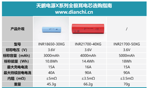 Batterie Tenpower TP30 30XG <span class=keywords><strong>18650</strong></span> 3.6V 3000mah 40A de qualité supérieure, remplace JP30 - Product Image 6