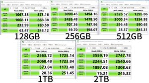Video Düzenleme için En İyi Dahili M.2 SSD |   Faspeed P8 256GB NVMe, 3000MB/s Okuma/1500MB/s Yazma Hızıyla 4K/8K Büyük Dosya Aktarımı için - Product Image 3