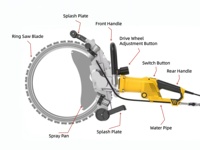 Máquina de Corte Circular de Anillo, Portátil, para Cortar Paredes de Hormigón, para Abrir Puertas y Ventanas